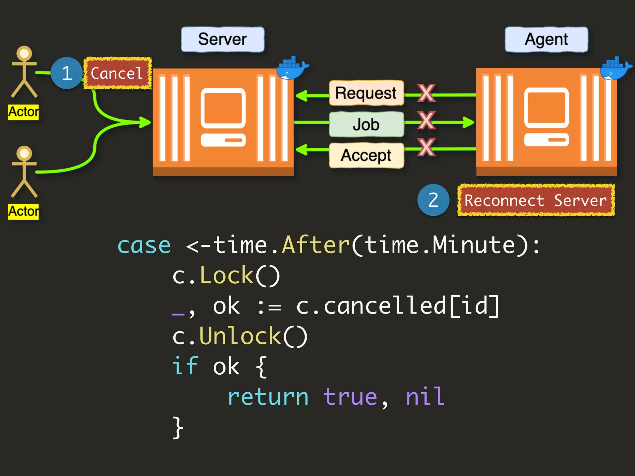 case <-time.After(time.Minute):
c.Lock()
_, ok := c.cancelled[id]
c.Unlock()
if ok {
return true, nil
}
1
2 Reconnect Server
Cancel
 