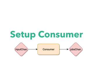 Setup Consumer
 