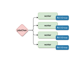 WaitGroup
WaitGroup
WaitGroup
WaitGroup
 