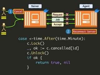 case <-time.After(time.Minute):
c.Lock()
_, ok := c.cancelled[id]
c.Unlock()
if ok {
return true, nil
}
1
2 Reconnect Server
Cancel
 