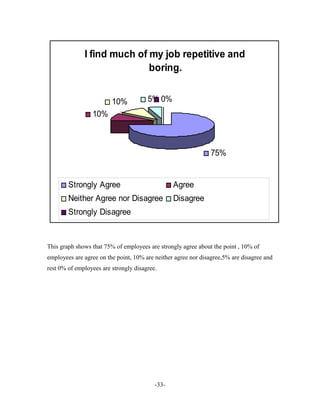 Job satisfaction-research-project-report | DOC