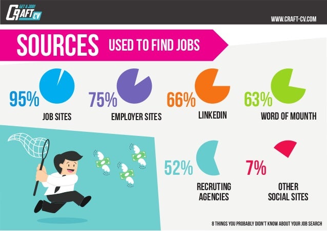 8 Things You Probably didnt know about Job Search