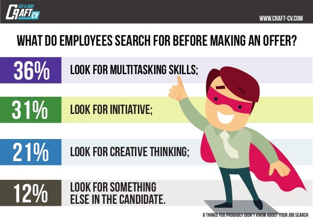 8 Things You Probably didnt know about Job Search