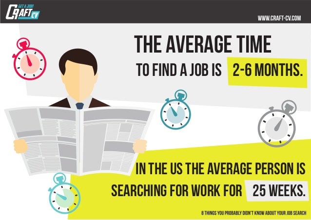 8 things you probably didnt know about job search average time to find a job