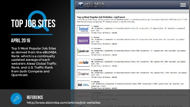 top 5 job search sites