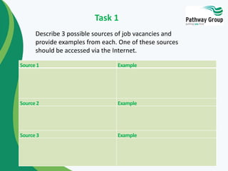 Work Search Basics Examples How to Job-search | PPTX