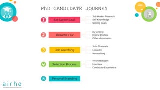 PhD CANDIDATE JOURNEY
 