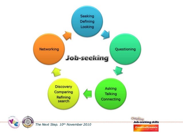 job seeking skills under fontanacountryinn com job seeking