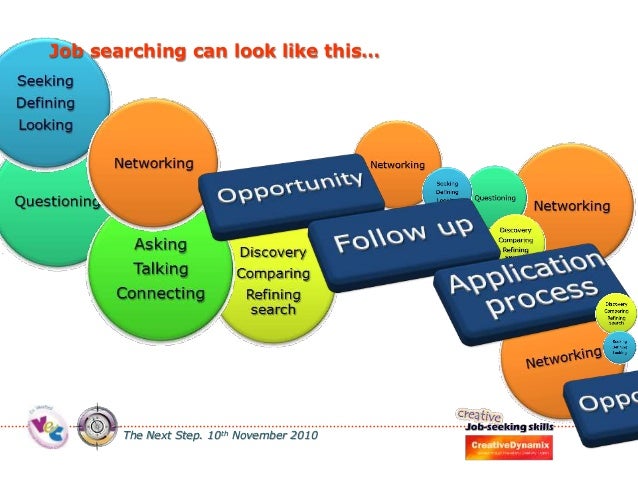 job search skills