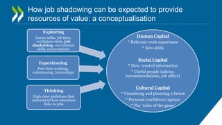 Job Shadowing: practical approaches to an effective career guidance ...