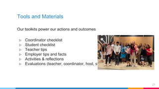 Job Shadowing: practical approaches to an effective career guidance ...