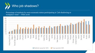Job Shadowing: practical approaches to an effective career guidance ...