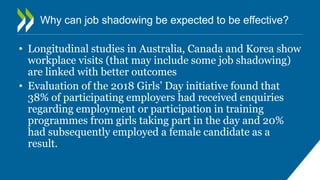Job Shadowing: practical approaches to an effective career guidance intervention