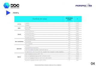PESQUISA REGISTRADA NO TRE/AM - Nº 00001/2014 E TSE - Nº 00060/2014
PERFIL
04
Entrevistas
(1.500)
Capital 825 55,0%
Interior 675 45,0%
M asculino 742 49,5%
Fem inino 758 50,5%
De 16 a 24 anos 327 21,8%
De 25 a 34 anos 413 27,5%
De 35 a 44 anos 307 20,5%
M ais de 45 anos 453 30,2%
Ens.Fundam ental 464 30,9%
Ens.M édio 776 51,7%
Ens.Superior 260 17,3%
Católica 827 55,1%
Evangélica/protestante 541 36,1%
Afro-brasileira/Espírita/Judaica/O riental 15 1,0%
Acredita em Deus m as não tem religião/Sem religião/O utras religiões 117 7,8%
Até 1salários m ínim os (R$ 724) 437 29,1%
De 1a 3 salários m ínim os (R$ 725 a R$ 2.172) 737 49,1%
De 3 a 6 salários m ínim os (R$ 2.173 a R$ 4.344) 249 16,6%
M ais de 6 salários m ínim os (R$ 4.345) 77 5,1%
SEXO
%
LO C AL
REN DA
Perfilda Am ostra
IDADE
ESC O LARIDADE
RELIG IÃO
 