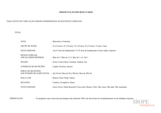 APRESENTAÇÃO DOS RESULTADOS:
PARA EFEITO DE TABULAÇÃO FORAM CONSIDERADAS AS SEGUINTES VARIÁVEIS:
. TOTAL
. SEXO - Masculino e Feminino.
. GRUPO DE IDADE - 16 a 24 anos; 25 a 34 anos; 35 a 44 anos; 45 a 54 anos; 55 anos e mais.
. ESCOLARIDADE - Até 4ª série do fundamental; 5ª a 8ª série do fundamental; Ensino médio; Superior.
. RENDA FAMILIAR
(EM SALÁRIOS MÍNIMOS) - Mais de 5; Mais de 2 a 5; Mais de 1 a 2; Até 1.
. REGIÃO - Norte/ Centro-Oeste; Nordeste; Sudeste; Sul.
. CONDIÇÃO DO MUNICÍPIO - Capital; Periferia; Interior.
. PORTE DO MUNICÍPIO
(EM NÚMERO DE HABITANTES) - Até 50 mil; Mais de 50 a 500 mil; Mais de 500 mil.
. RAÇA/ COR - Branca; Preta/ Parda; Outras.
. RELIGIÃO - Católica; Evangélica; Outras.
. VOTO PASSADO - Aécio Neves; Dilma Rousseff; Citou outro/ Branco/ Nulo; Não votou; Não sabe/ Não respondeu.
OBSERVAÇÃO - As perguntas cujas somas das porcentagens não totalizam 100% são decorrentes de arredondamentos ou de múltiplas respostas.
 