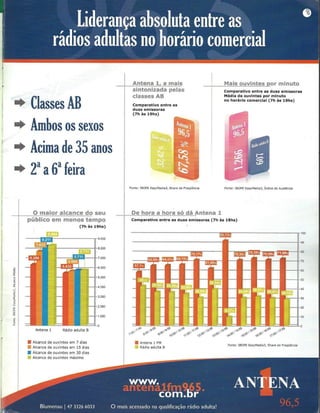 Revista Job! 09 - 2006