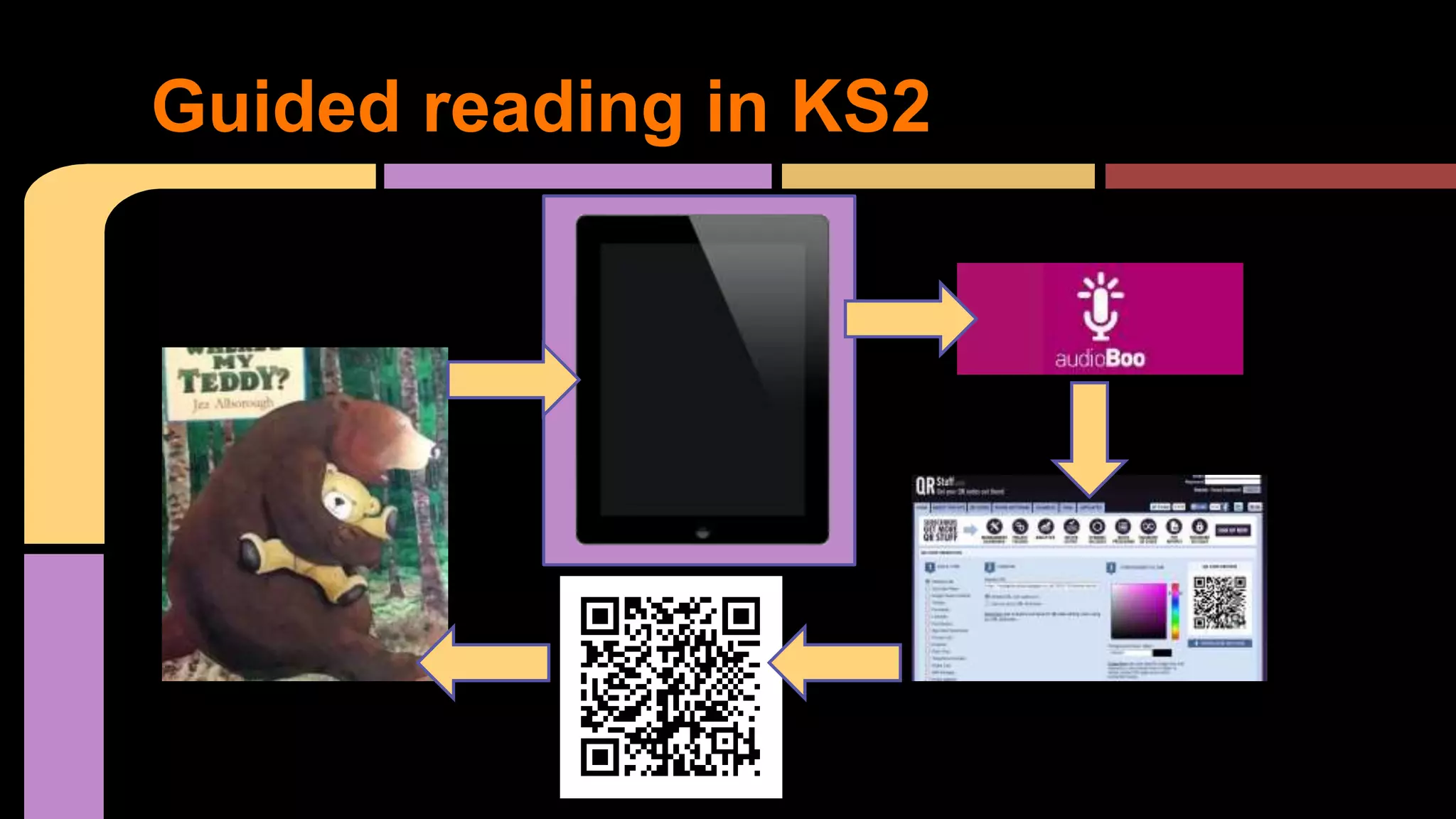Guided reading in KS2