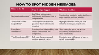 HOWTO SPOT HIDDEN MESSAGES:
Phrase in the Ad
What It Might Suggest What you should do
Fast-paced environment”
You’ll deal with pressure,
multitasking, and limited time to
complete tasks.
Mention how you thrive under deadlines or
enjoy handling multiple priorities.
“Self-starter / works
independently”
Little supervision or unclear
guidance; they want someone
proactive.
Highlight situations where you took
initiative or managed projects solo.
Team player /
collaborative”
Team-based decision-making; may
involve coordination and
compromise.
Share examples where you worked
successfully within a team or
cross-functionally.
“Flexible and adaptable” Role may change or expand;
possibly poor role clarity.
Emphasize your willingness to learn or
switch gears quickly.
 