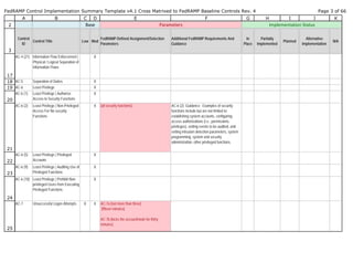 FedRAMP 2.0 Control-Implementation-Summary (CIS) v2 1 cross-matrixed ...