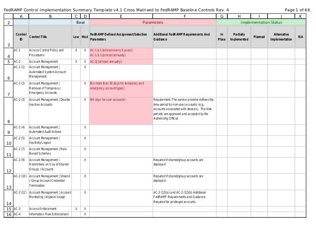 FedRAMP 2.0 Control-Implementation-Summary (CIS) v2 1 cross-matrixed