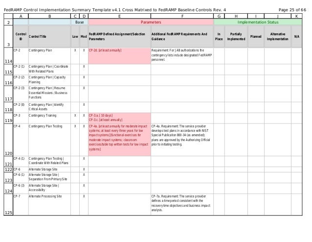 FedRAMP 2.0 Control-Implementation-Summary (CIS) v2 1 cross-matrixed