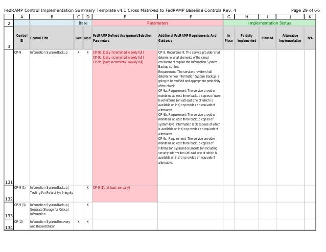 FedRAMP 2.0 Control-Implementation-Summary (CIS) v2 1 cross-matrixed