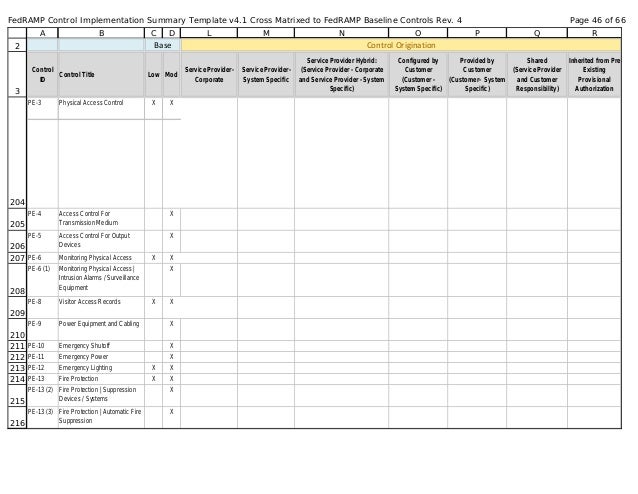 fedramp-2-0-control-implementation-summary-cis-v2-1-cross-matrixed