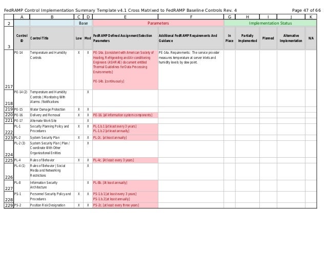 FedRAMP 2.0 Control-Implementation-Summary (CIS) v2 1 cross-matrixed
