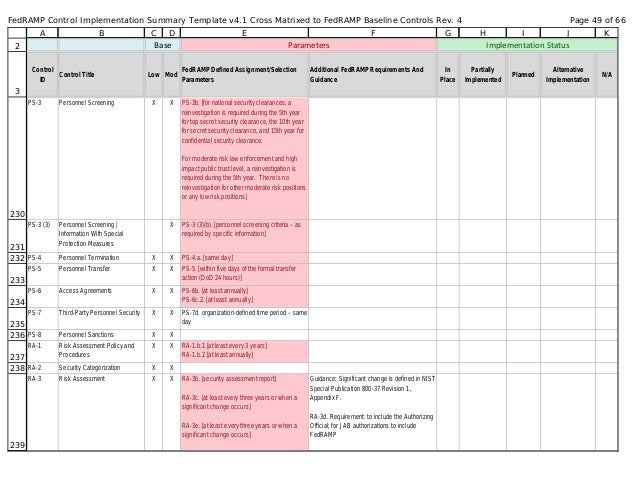 FedRAMP 2.0 Control-Implementation-Summary (CIS) v2 1 cross-matrixed
