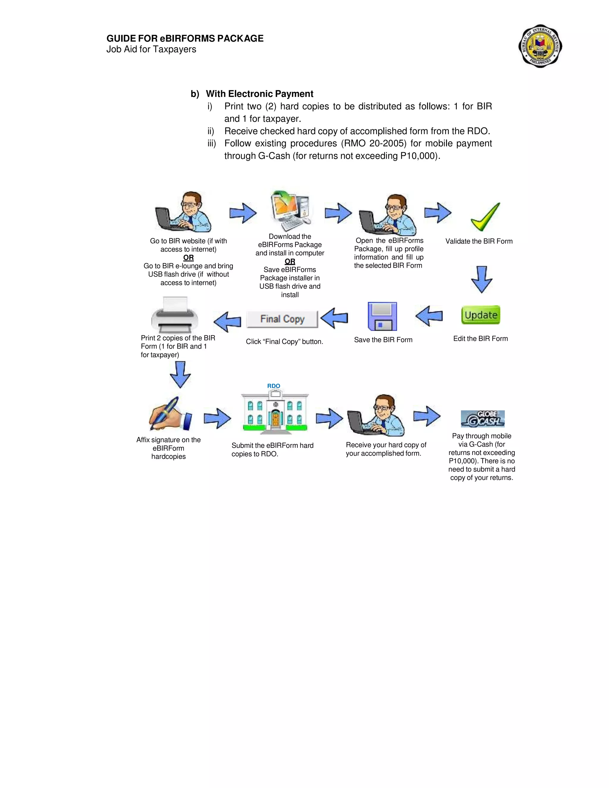 GUIDE FOR eBIRFORMS PACKAGE
Job Aid for Taxpayers
b) With Electronic Payment
i) Print two (2) hard copies to be distributed as follows: 1 for BIR
and 1 for taxpayer.
ii) Receive checked hard copy of accomplished form from the RDO.
iii) Follow existing procedures (RMO 20-2005) for mobile payment
through G-Cash (for returns not exceeding P10,000).
Go to BIR website (if with
access to internet)
OR
Go to BIR e-lounge and bring
USB flash drive (if without
access to internet)
Print 2 copies of the BIR
Form (1 for BIR and 1
for taxpayer)
Download the
eBIRForms Package
and install in computer
OR
Save eBIRForms
Package installer in
USB flash drive and
install
Click “Final Copy” button.
RDO
Open the eBIRForms
Package, fill up profile
information and fill up
the selected BIR Form
Save the BIR Form
Validate the BIR Form
Edit the BIR Form
Affix signature on the
eBIRForm
hardcopies
Submit the eBIRForm hard
copies to RDO.
Receive your hard copy of
your accomplished form.
Pay through mobile
via G-Cash (for
returns not exceeding
P10,000). There is no
need to submit a hard
copy of your returns.
 