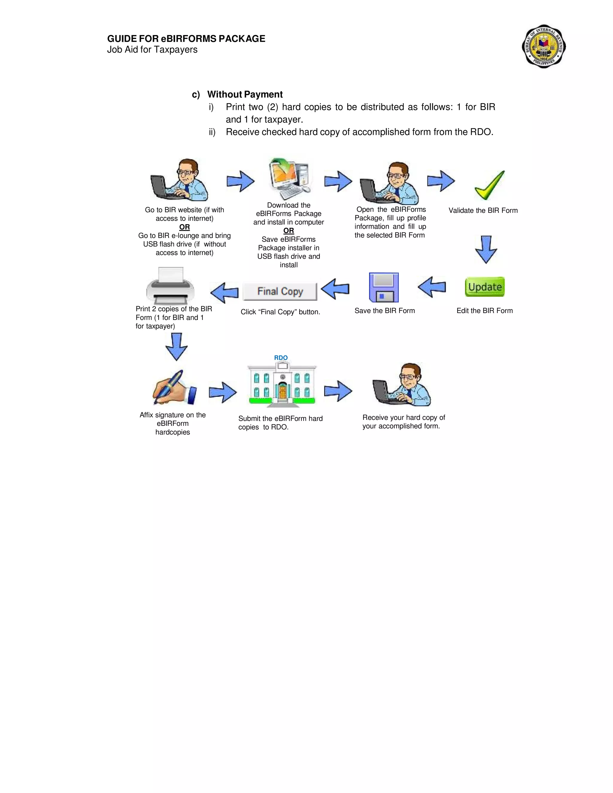 GUIDE FOR eBIRFORMS PACKAGE
Job Aid for Taxpayers
c) Without Payment
i) Print two (2) hard copies to be distributed as follows: 1 for BIR
and 1 for taxpayer.
ii) Receive checked hard copy of accomplished form from the RDO.
Go to BIR website (if with
access to internet)
OR
Go to BIR e-lounge and bring
USB flash drive (if without
access to internet)
Print 2 copies of the BIR
Form (1 for BIR and 1
for taxpayer)
Affix signature on the
eBIRForm
hardcopies
Download the
eBIRForms Package
and install in computer
OR
Save eBIRForms
Package installer in
USB flash drive and
install
Click “Final Copy” button.
RDO
Submit the eBIRForm hard
copies to RDO.
Open the eBIRForms
Package, fill up profile
information and fill up
the selected BIR Form
Save the BIR Form
Receive your hard copy of
your accomplished form.
Validate the BIR Form
Edit the BIR Form
 