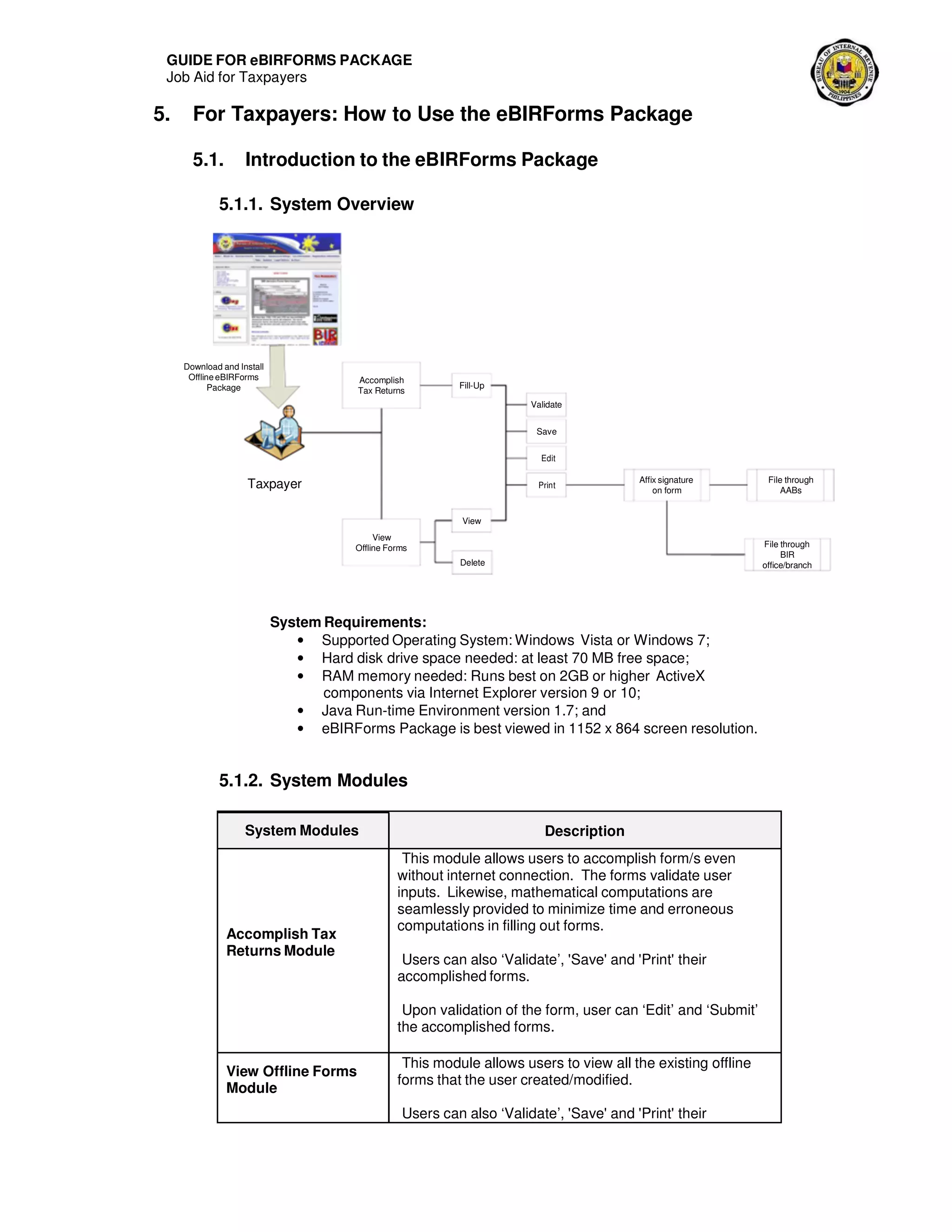 GUIDE FOR eBIRFORMS PACKAGE
Job Aid for Taxpayers
5. For Taxpayers: How to Use the eBIRForms Package
5.1. Introduction to the eBIRForms Package
5.1.1. System Overview
Download and Install
OfflineeBIRForms
Package
Accomplish
Tax Returns
Fill-Up
Validate
Save
Taxpayer
Edit
Print
Affix signature
on form
File through
AABs
View
Offline Forms
View
Delete
File through
BIR
office/branch
System Requirements:
• Supported Operating System: Windows Vista or Windows 7;
• Hard disk drive space needed: at least 70 MB free space;
• RAM memory needed: Runs best on 2GB or higher ActiveX
components via Internet Explorer version 9 or 10;
• Java Run-time Environment version 1.7; and
• eBIRForms Package is best viewed in 1152 x 864 screen resolution.
5.1.2. System Modules
System Modules Description
Accomplish Tax
Returns Module
This module allows users to accomplish form/s even
without internet connection. The forms validate user
inputs. Likewise, mathematical computations are
seamlessly provided to minimize time and erroneous
computations in filling out forms.
Users can also ‘Validate’, 'Save' and 'Print' their
accomplished forms.
Upon validation of the form, user can ‘Edit’ and ‘Submit’
the accomplished forms.
View Offline Forms
Module
This module allows users to view all the existing offline
forms that the user created/modified.
Users can also ‘Validate’, 'Save' and 'Print' their
 