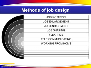 Job Analysis
Methods of job design
 