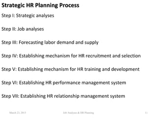Strategic HR Planning ProcessStrategic HR Planning Process
Step I: Strategic analyses
Step II: Job analyses
Step III: Forecasting labor demand and supply
Step IV: Establishing mechanism for HR recruitment and selection
Step V: Establishing mechanism for HR training and development
Step VI: Establishing HR performance management system
Step VII: Establishing HR relationship management system
March 23, 2015 11Job Analyses & HR Planning
 