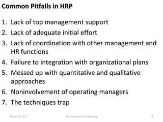 Common Pitfalls in HRPCommon Pitfalls in HRP
1. Lack of top management support
2. Lack of adequate initial effort
3. Lack of coordination with other management and
HR functions
4. Failure to integration with organizational plans
5. Messed up with quantitative and qualitative
approaches
6. Noninvolvement of operating managers
7. The techniques trap
March 23, 2015 14Job Analyses & HR Planning
 