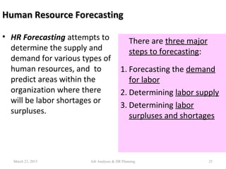 Human Resource ForecastingHuman Resource Forecasting
• HR Forecasting attempts to
determine the supply and
demand for various types of
human resources, and to
predict areas within the
organization where there
will be labor shortages or
surpluses.
There are three major
steps to forecasting:
1. Forecasting the demand
for labor
2. Determining labor supply
3. Determining labor
surpluses and shortages
March 23, 2015 25Job Analyses & HR Planning
 