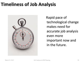 Timeliness of Job AnalysisTimeliness of Job Analysis
Rapid pace of
technological change
makes need for
accurate job analysis
even more
important now and
in the future.
28March 23, 2015 Job Analyses & HR Planning
 