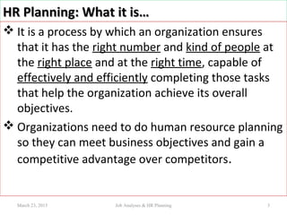 HR Planning: What it is…HR Planning: What it is…
 It is a process by which an organization ensures
that it has the right number and kind of people at
the right place and at the right time, capable of
effectively and efficiently completing those tasks
that help the organization achieve its overall
objectives.
 Organizations need to do human resource planning
so they can meet business objectives and gain a
competitive advantage over competitors.
March 23, 2015 3Job Analyses & HR Planning
 