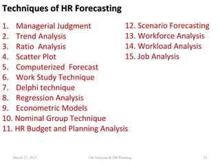 Techniques of HR ForecastingTechniques of HR Forecasting
1. Managerial Judgment
2. Trend Analysis
3. Ratio Analysis
4. Scatter Plot
5. Computerized Forecast
6. Work Study Technique
7. Delphi technique
8. Regression Analysis
9. Econometric Models
10. Nominal Group Technique
11. HR Budget and Planning Analysis
12. Scenario Forecasting
13. Workforce Analysis
14. Workload Analysis
15. Job Analysis
March 23, 2015 32Job Analyses & HR Planning
 