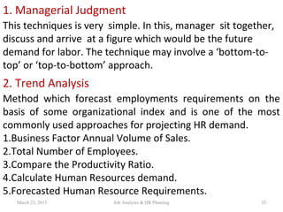 1. Managerial Judgment
This techniques is very simple. In this, manager sit together,
discuss and arrive at a figure which would be the future
demand for labor. The technique may involve a ‘bottom-to-
top’ or ‘top-to-bottom’ approach.
2. Trend Analysis
Method which forecast employments requirements on the
basis of some organizational index and is one of the most
commonly used approaches for projecting HR demand.
1.Business Factor Annual Volume of Sales.
2.Total Number of Employees.
3.Compare the Productivity Ratio.
4.Calculate Human Resources demand.
5.Forecasted Human Resource Requirements.
March 23, 2015 33Job Analyses & HR Planning
 