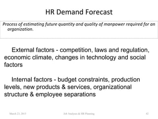 HR Demand Forecast
Process of estimating future quantity and quality of manpower required for an
organization.
External factors - competition, laws and regulation,
economic climate, changes in technology and social
factors
Internal factors - budget constraints, production
levels, new products & services, organizational
structure & employee separations
March 23, 2015 42Job Analyses & HR Planning
 