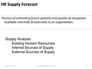 HR Supply ForecastHR Supply Forecast
Process of estimating future quantity and quality of manpower
available internally & externally to an organization.
Supply Analysis
Existing Human Resources
Internal Sources of Supply
External Sources of Supply
March 23, 2015 43Job Analyses & HR Planning
 