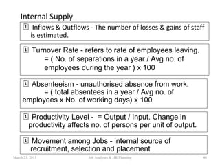 Internal Supply
 Inflows & Outflows - The number of losses & gains of staff
is estimated.
 Turnover Rate - refers to rate of employees leaving.
= ( No. of separations in a year / Avg no. of
employees during the year ) x 100
 Absenteeism - unauthorised absence from work.
= ( total absentees in a year / Avg no. of
employees x No. of working days) x 100
 Productivity Level - = Output / Input. Change in
productivity affects no. of persons per unit of output.
 Movement among Jobs - internal source of
recruitment, selection and placement
March 23, 2015 46Job Analyses & HR Planning
 