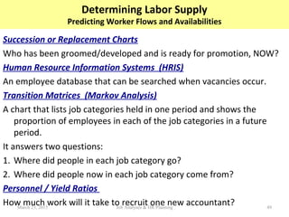 Determining Labor Supply
Predicting Worker Flows and Availabilities
Succession or Replacement Charts
Who has been groomed/developed and is ready for promotion, NOW?
Human Resource Information Systems (HRIS)
An employee database that can be searched when vacancies occur.
Transition Matrices (Markov Analysis)
A chart that lists job categories held in one period and shows the
proportion of employees in each of the job categories in a future
period.
It answers two questions:
1. Where did people in each job category go?
2. Where did people now in each job category come from?
Personnel / Yield Ratios
How much work will it take to recruit one new accountant?March 23, 2015 49Job Analyses & HR Planning
 
