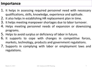 ImportanceImportance
1. It helps in assessing required personnel need with necessary
qualifications, skills, knowledge, experience and aptitude.
2. It also helps in establishing HR replacement plan in time.
3. It helps meeting manpower shortages due to labor turnover.
4. Helps meeting personnel needs of expansion or downsizing
programs.
5. Helps to avoid surplus or deficiency of labor in future.
6. It supports to cope with changes in competitive forces,
markets, technology, products and government regulations.
7. Supports in complying with labor or employment laws and
regulations.
March 23, 2015 7Job Analyses & HR Planning
 