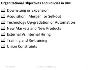 Organizational Objectives and Policies in HRPOrganizational Objectives and Policies in HRP
 Downsizing or Expansion
 Acquisition , Merger or Sell-out
 Technology Up-gradation or Automation
 New Markets and New Products
 External Vs Internal Hiring
 Training and Re-training
 Union Constraints
March 23, 2015 8Job Analyses & HR Planning
 