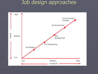 Job Design Approach Job analysis | PPT