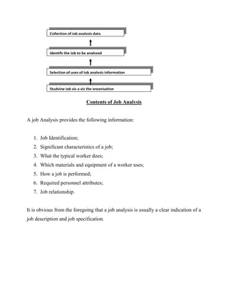 Collection of job analysis data



           Identify the job to be analyzed



           Selection of uses of job analysis information


           Studying job vis a vis the organisation


                                 Contents of Job Analysis


A job Analysis provides the following information:


   1. Job Identification;
   2. Significant characteristics of a job;
   3. What the typical worker does;
   4. Which materials and equipment of a worker uses;
   5. How a job is performed;
   6. Required personnel attributes;
   7. Job relationship.


It is obvious from the foregoing that a job analysis is usually a clear indication of a
job description and job specification.
 