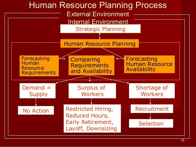 an analysis of the strategic causes and objectives of downsizing Strategic human resource managementpdf • focuses on the linking of all hr activities with the organisation’s strategic objectives ligo@ causes of. an analysis of the strategic causes and objectives of downsizing Strategic human resource managementpdf • focuses on the linking of all hr activities with the organisation’s strategic objectives ligo@ causes of.