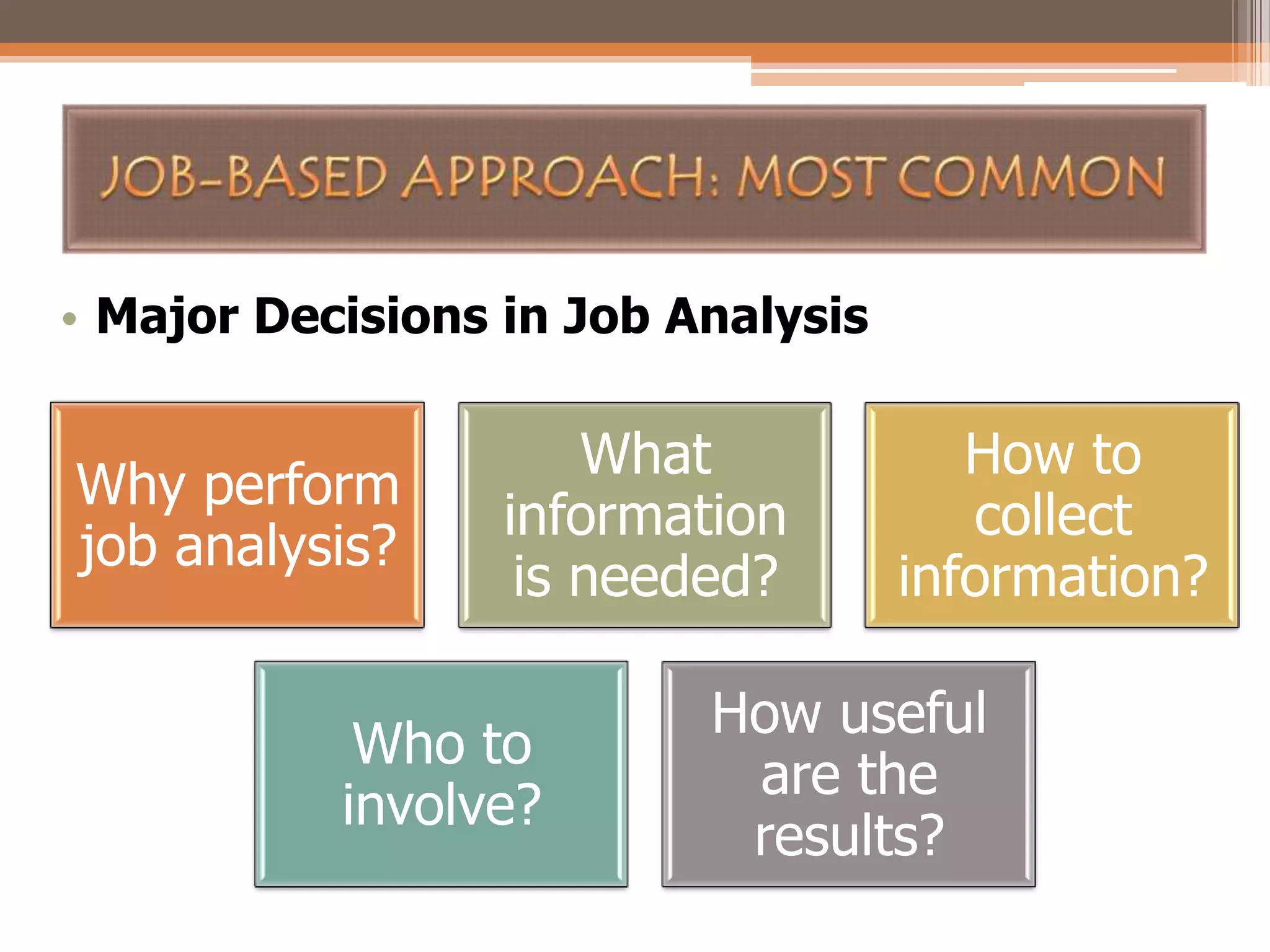 • Major Decisions in Job Analysis

Why perform
job analysis?

What
information
is needed?

Who to
involve?

How to
collect
information?

How useful
are the
results?

 